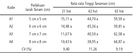 Tabel 3. Pengaruh Kerapatan Tanaman terhadap Pertumbuhan dan Hasil Benih Kentang (Solanum tuberosum L.) Generasi Satu (G1) Varietas Granola pada Komponen Tinggi Tanaman