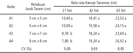 Tabel 4. Pengaruh Kerapatan Tanaman terhadap Pertumbuhan dan Hasil Benih Kentang (Solanum tuberosum L.) Generasi Satu (G1) Varietas Granola pada Komponen Rata-rata Kanopi Tanaman (cm)