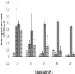Gambar 3 Konsentrasi amonium dalam kultur                                    BGM 1,      BGM 3,     BGM  5,                                               BGM  9  pada  beberapa 