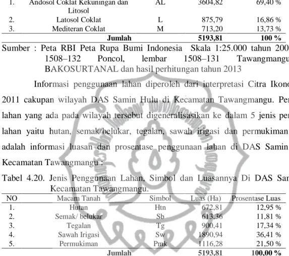 Tabel 4.19. Macam Tanah, Simbol dan Luasannya Di DAS Samin Hulu Kecamatan  Tawangmangu