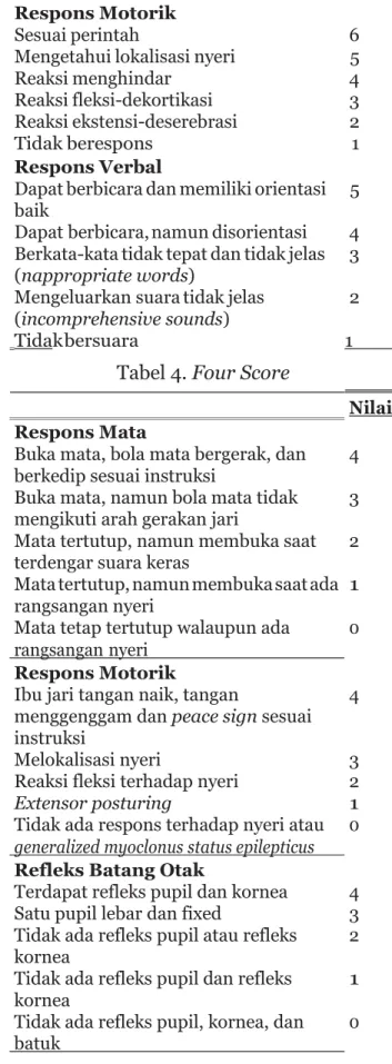 Tabel 3. Glasgow Coma Scale (GCS) 