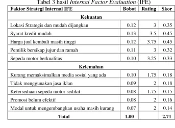 Tabel 3 hasil Internal Factor Evaluation (IFE) 