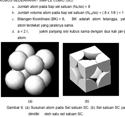 Gambar 6. (a) Susunan atom pada Sel satuan SC. (b) Sel satuan SC yang 