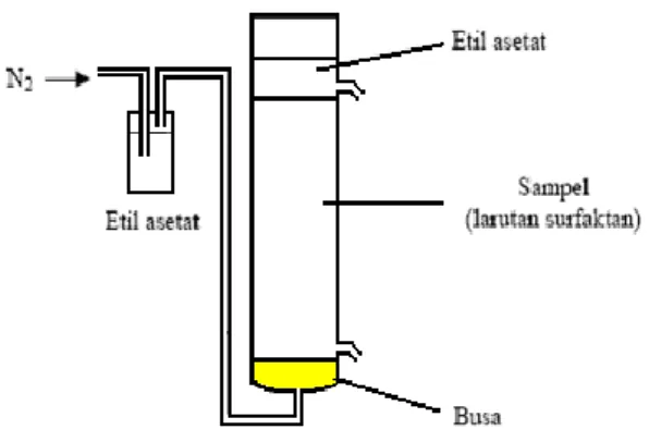 Gambar 1. Skema alat sublasi 