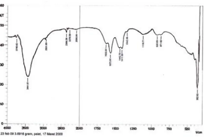 Gambar 2. Spektra FTIR surfaktan hasil sublasi  Dari data tersebut, serapan gugus fungsi surfaktan  murni dapat dilihat pada tabel 1
