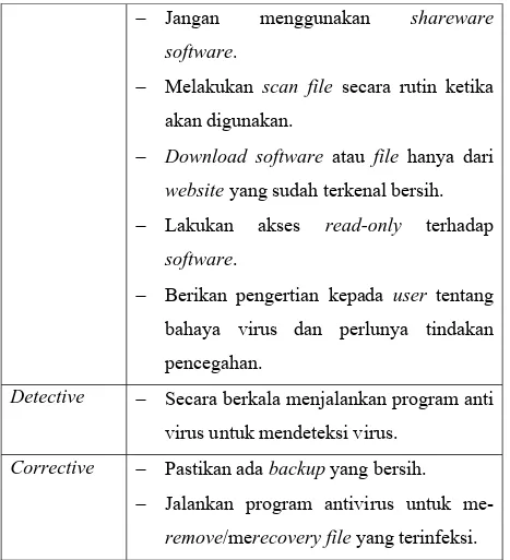 Tabel 2.1  Tindakan Pengamanan Virus  Sumber : Weber (1999, p263) 