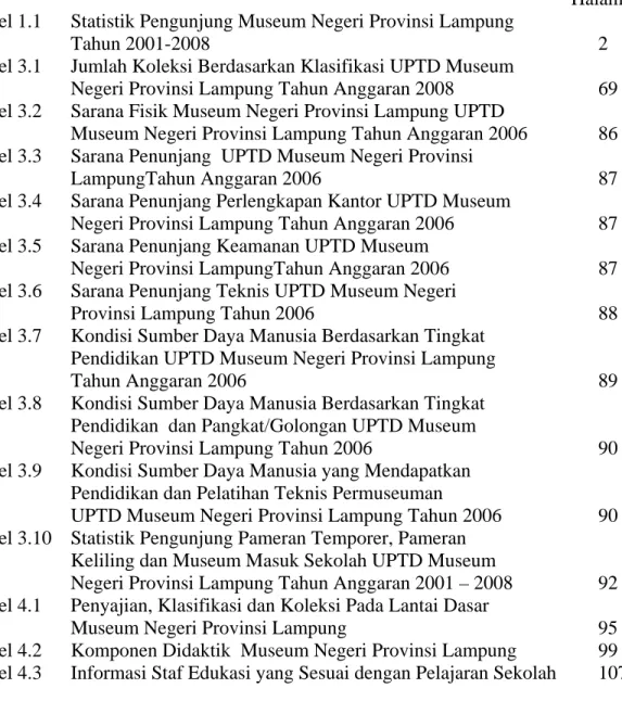 Tabel 3.1   Jumlah Koleksi Berdasarkan Klasifikasi UPTD Museum  