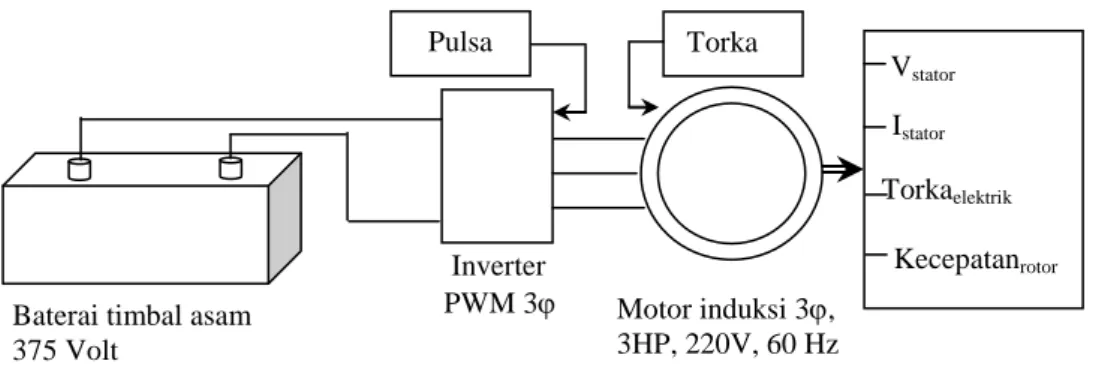 Gambar 2. Rancangan model penelitian.  