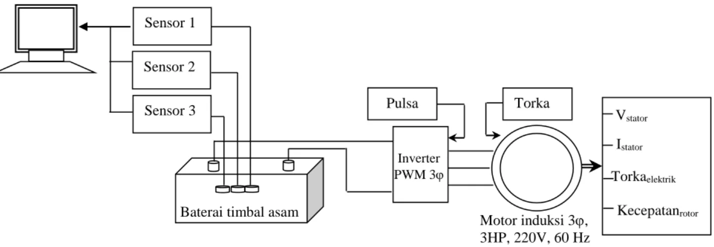 Gambar 2. Implementasi rancangan model penelitian.  