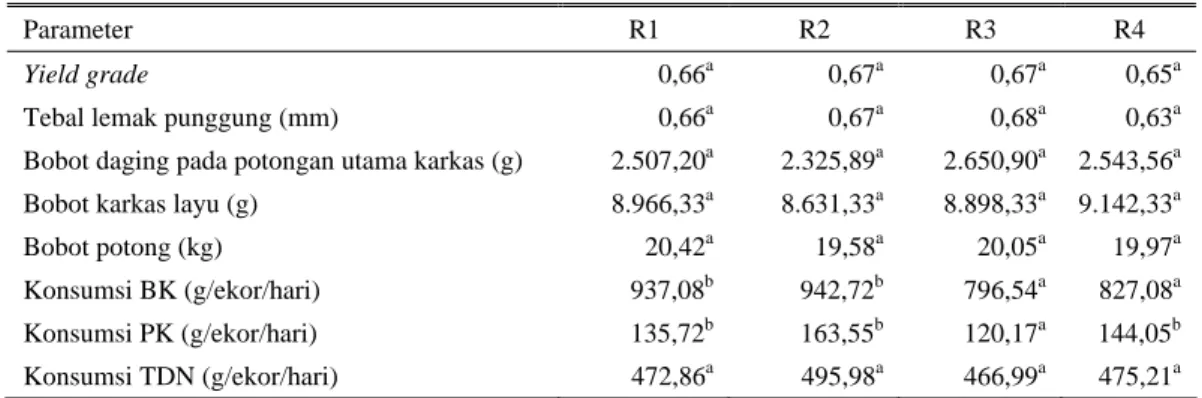 Tabel 2. Yield grade, tebal lemak punggung, bobot daging pada potongan utama karkas, bobot karkas layu, 