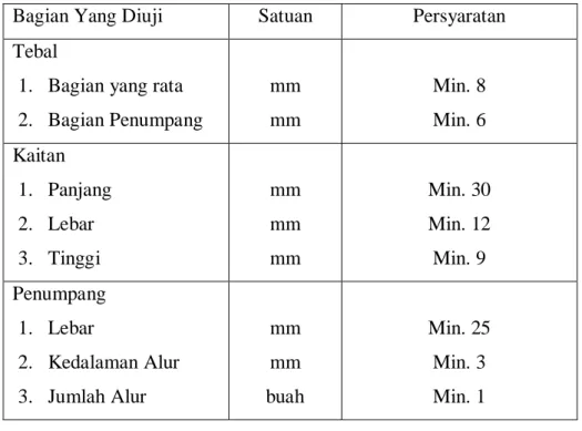 Tabel 2.4 Karakteristik Beban Lentur Genteng Minimal (SNI 0096:2007)  Tinggi Profil 