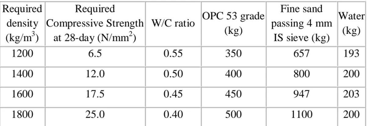 Tabel 2.1 Hasil Percobaan Kasual Kishore 