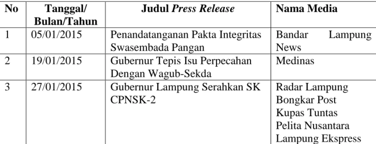 Tabel 3. Press Release Beserta Publikasi Media Massa di Lampung  No  Tanggal/ 
