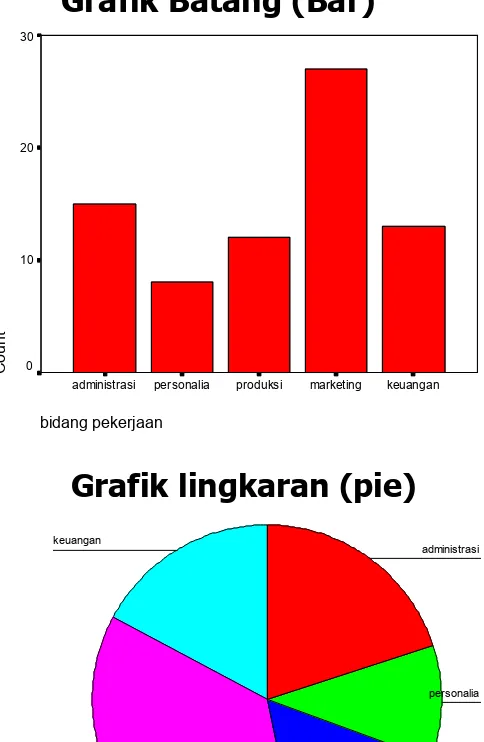 Grafik Batang (Bar)