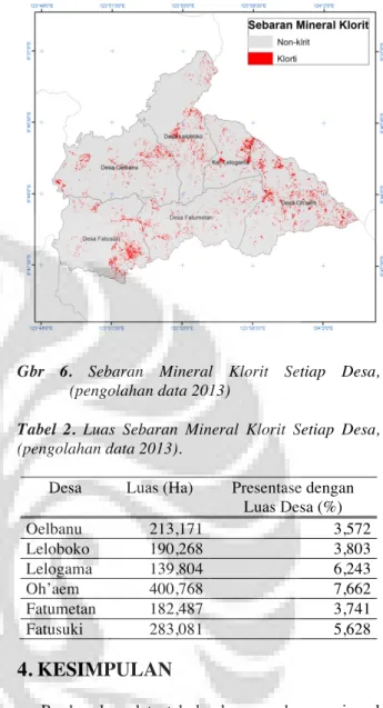 Tabel  2.  Luas  Sebaran  Mineral  Klorit  Setiap  Desa,  (pengolahan data 2013). 