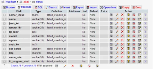Gambar Struktur Tabel Siswa 