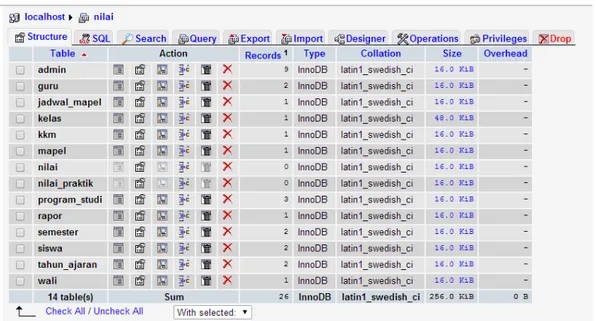 Gambar Daftar Tabel dalam Database Nilai 