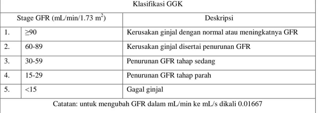 Tabel 3. Klasifikasi GGK 10 