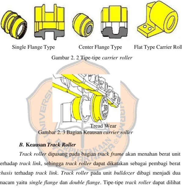 Gambar 2. 3 Bagian Keausan carrier roller  B. Keausan Track Roller 