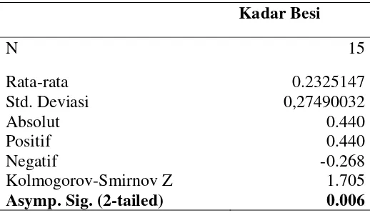 Tabel 4.4. Hasil Uji Kolmogorov-Smirnov Kadar Besi (Fe) Setelah Penambahan Koagulan Biji Kelor dengan Berbagai Kadar 