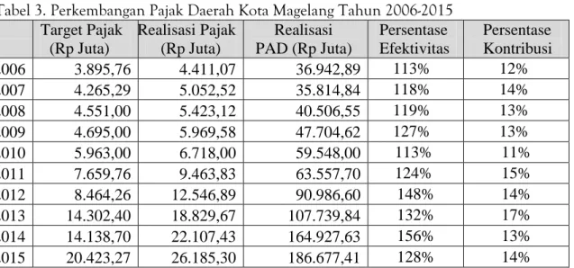 Tabel 2. Kriteria Efektivitas 