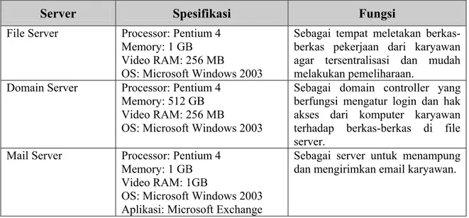 Tabel 2. Spesifikasi Server PT. PPJ 