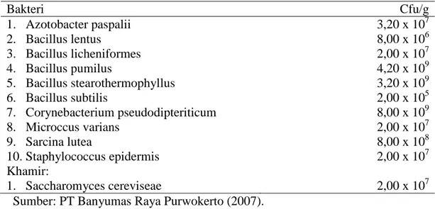 Tabel 4. Komposisi yang terkandung dalam Biomol + Bakteri   Cfu/g  1.  Azotobacter paspalii  2