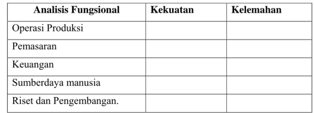 Tabel  1. Analisis Lingkungan Internal Perusahaan 