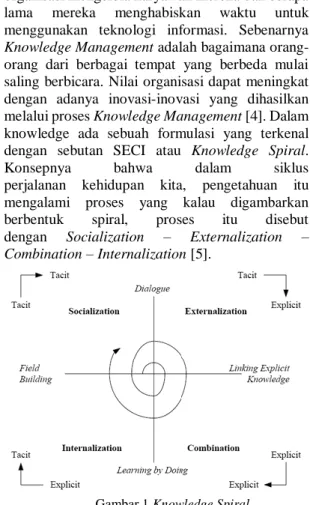 Gambar 1 Knowledge Spiral  1.  Sosialisasi  