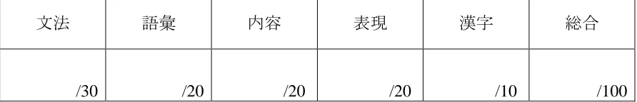 Tabel 3.3 