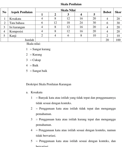 Tabel 3.4 Skala Penilaian 