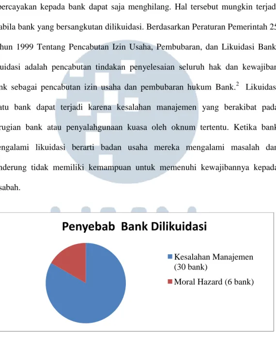 GAMBAR 1.1 Penyebab Likuidasi Bank Periode 2009-2013 3
