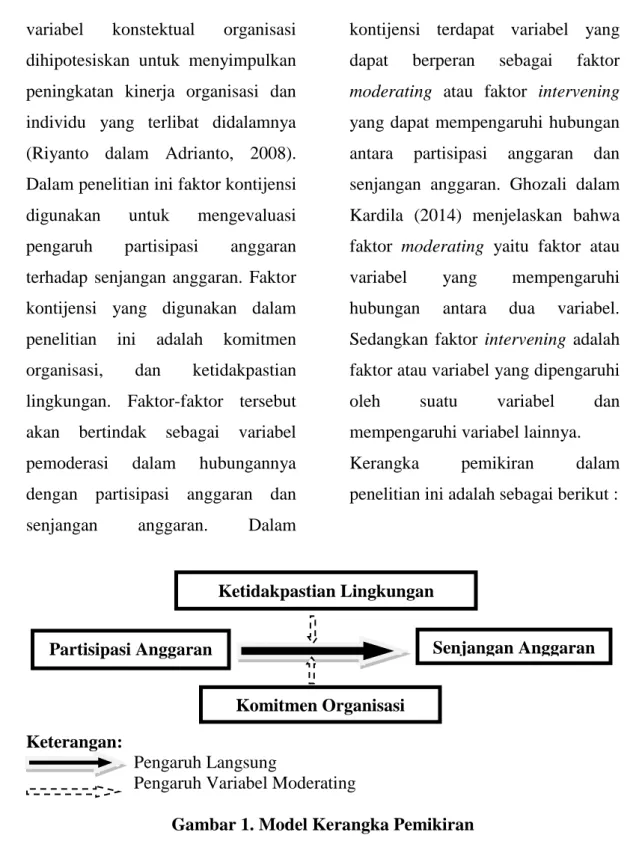Gambar 1. Model Kerangka Pemikiran 