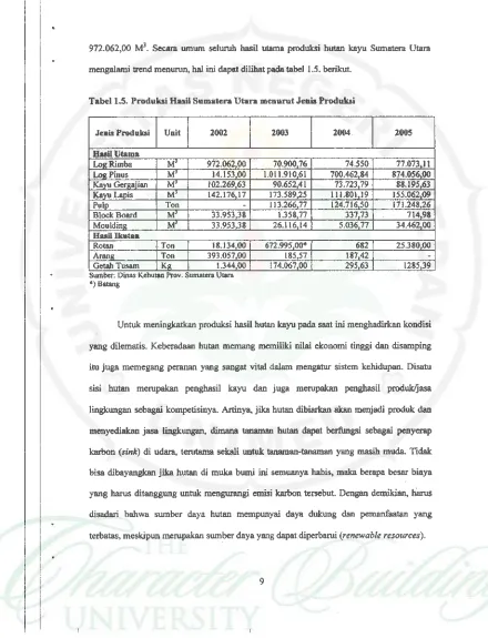 Tabell.S. Produksi Hasil Sumatera Utara menurut Jenis Produksi 