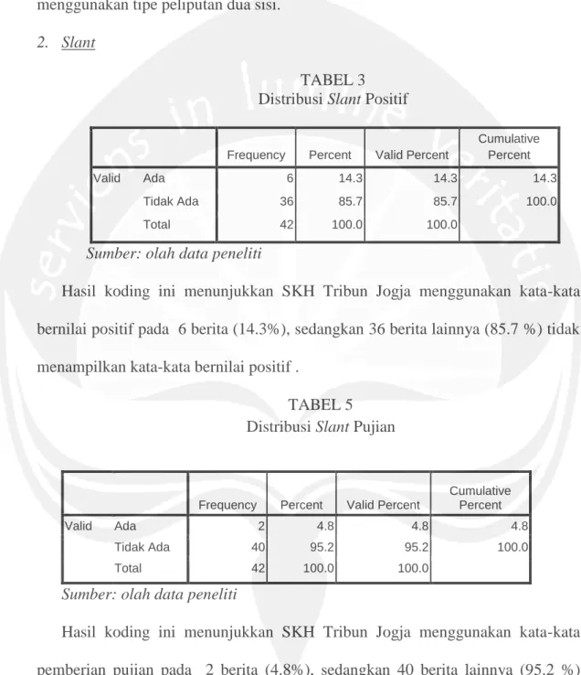 TABEL 3  Distribusi Slant Positif 