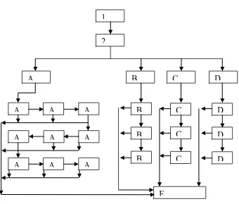 Gambar 8  Diagram Aplikasi 