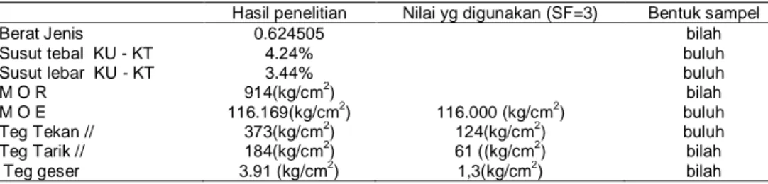 Gambar 1. Bagan alir tahapan penelitian 