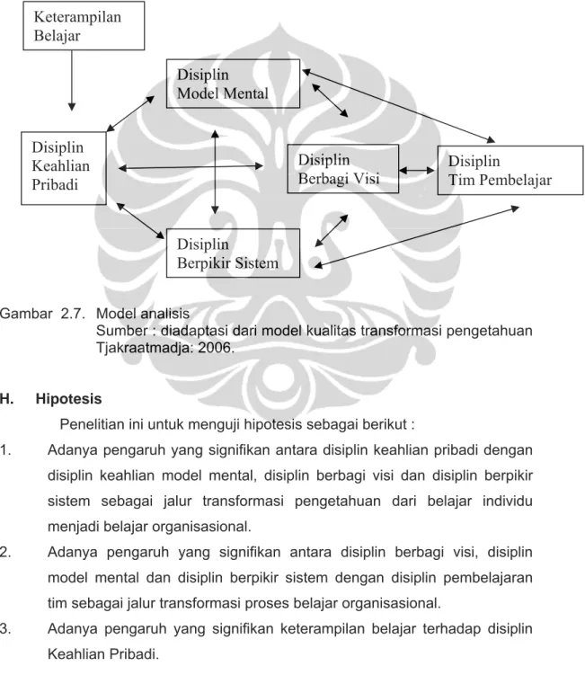 Gambar  2.7.   Model analisis  