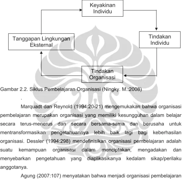 Gambar 2.2. Siklus Pembelajaran Organisasi (Ningky. M.:2008) 