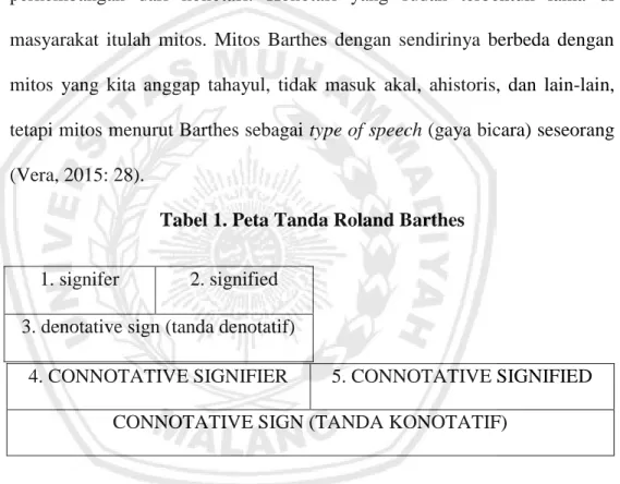 Tabel 1. Peta Tanda Roland Barthes 