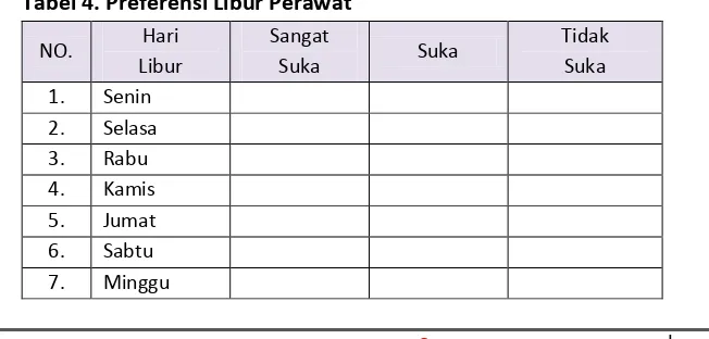 Tabel 4. Preferensi Libur Perawat 