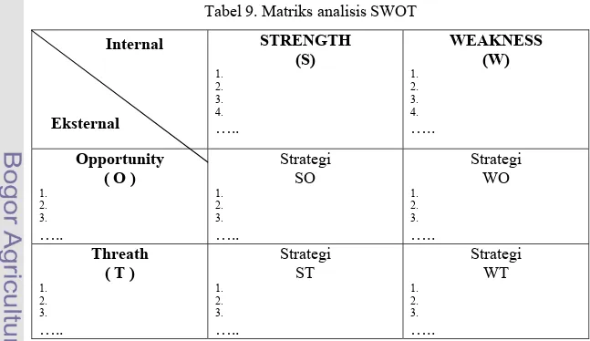Tabel 9. Matriks analisis SWOT 