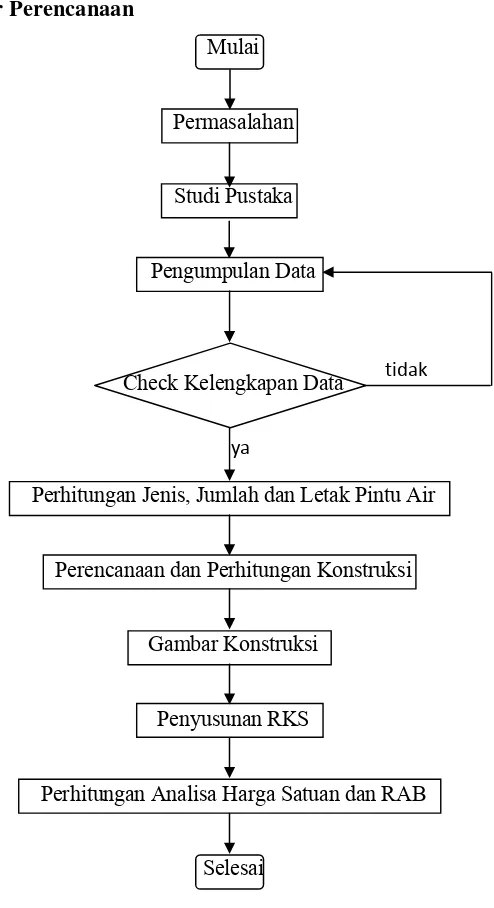 Gambar Konstruksi 