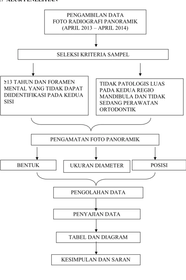 TABEL DAN DIAGRAM 