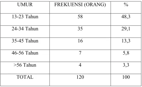 Tabel  4  menunjukan  bahwa  pada  laki-laki  mempunyai  persentasi  posisi  foramen  mental tertinggi adalah posisi 3 (segaris dengan premolar kedua rahang bawah) yaitu 
