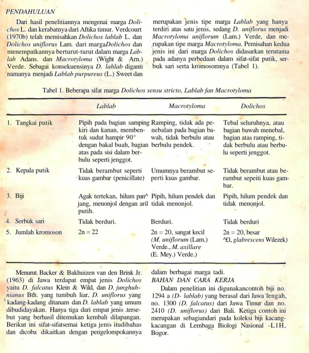 Tabel 1. Beberapa sifat marga Dolichos sensu stricto, Lablab fan Macrotyloma