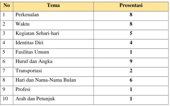 Tabel 1  Data Hasil Angket 