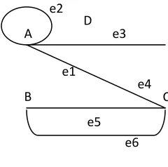 Gambar 1. Multigraph 