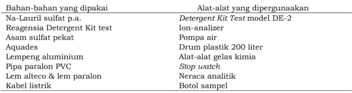 Gambar 1.   Skema instalasi IPAL MINI metode elektroflotasi untuk limbah deterjen anionik  domestik menggunakan elektroda model paralel pusat yang dipasang vertikal  Keterangan: 