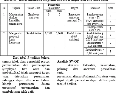 Tabel 5.   Hasil Analisis Perspektif Proses Belajar dan Pertumbuhan